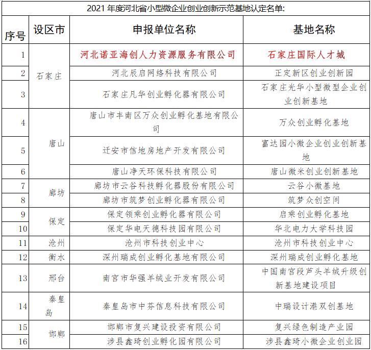 石家庄国际人才城项目申报,石家庄人才创新创业基地