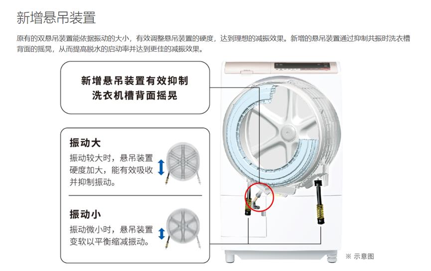 日立冰洗怎么样,日立冰洗