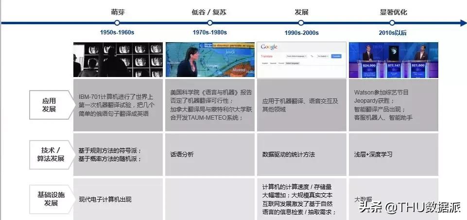 十分钟看懂三生三世,一口气看完人工智能