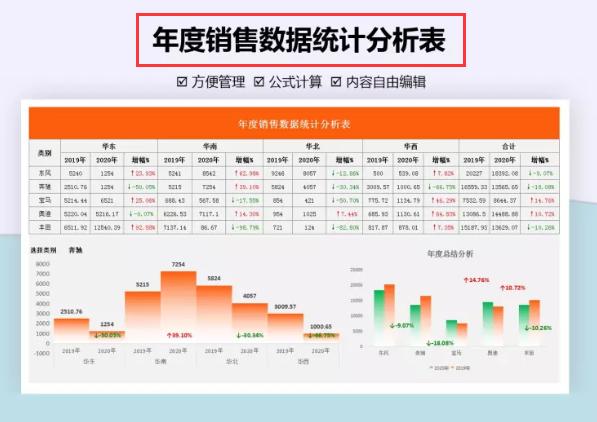 给老板看的简单财务报表模板,财务常用excel报表和模板