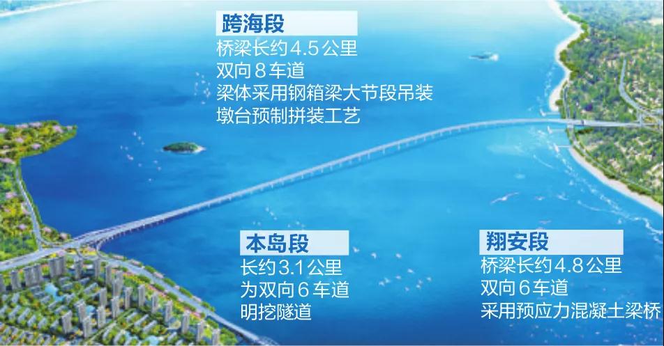 翔安东部体育会展新城,翔安体育会展新城最新进展