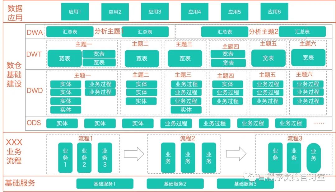 分仓法和仓位管理技巧,数仓分层案例