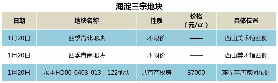 楼面地价10500元平上限总价7.37亿,57亿拍出楼面地价6583元