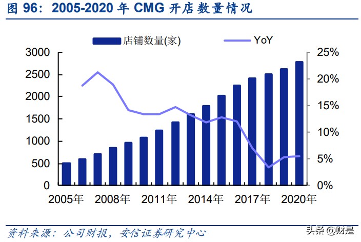 餐饮行业深度分析,国外餐饮行业分析