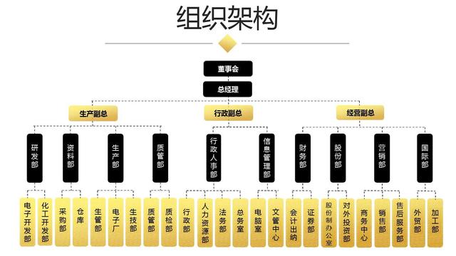 创业计划书融资计划怎么写,大学生创业融资计划书范本下载