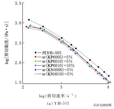 充油SEBS挤出外观缺陷的机制研究