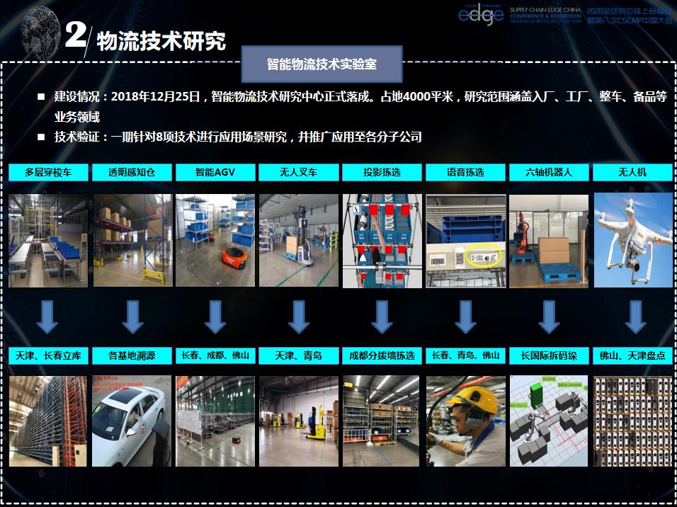 2022全球新能源与汽车供应链峰会,2020全国物流智能峰会演讲实录