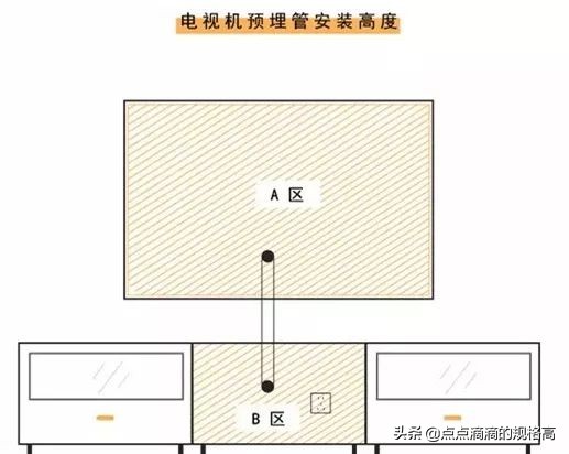 索尼电视底座支架怎么安装视频,l型通用电视挂墙支架安装方法