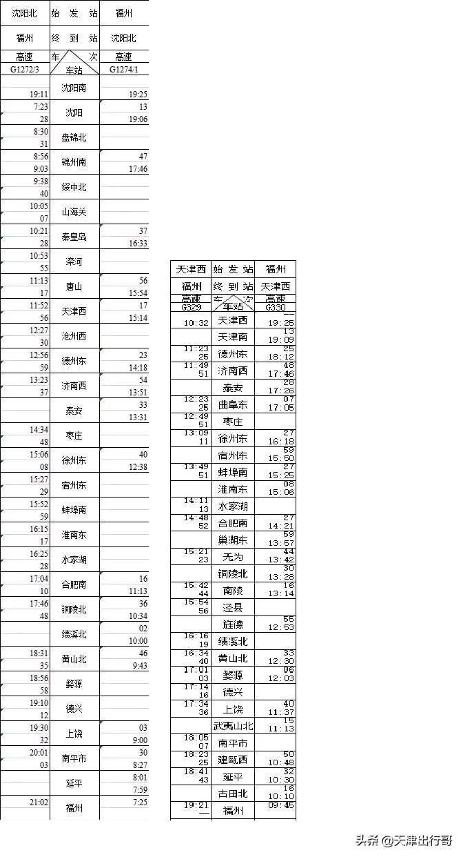 天津到安徽高铁几个小时,天津将开通直达香港高铁