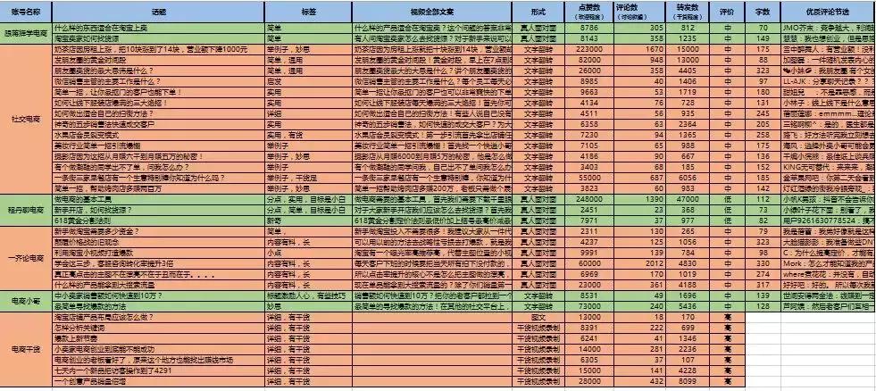 抖音怎么迅速涨粉到1000人气,新的抖音账号怎样最快涨1000粉