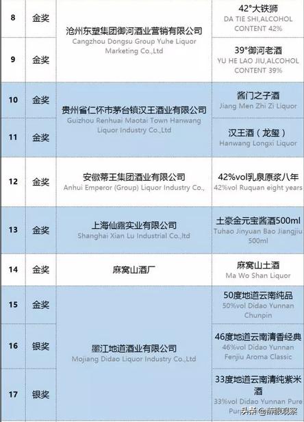 2019布鲁塞尔烈性酒大奖,2015比利时布鲁塞尔烈性酒大赛