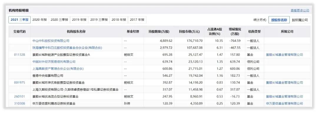华阳集团有投资价值吗,华阳集团投资价值分析报告