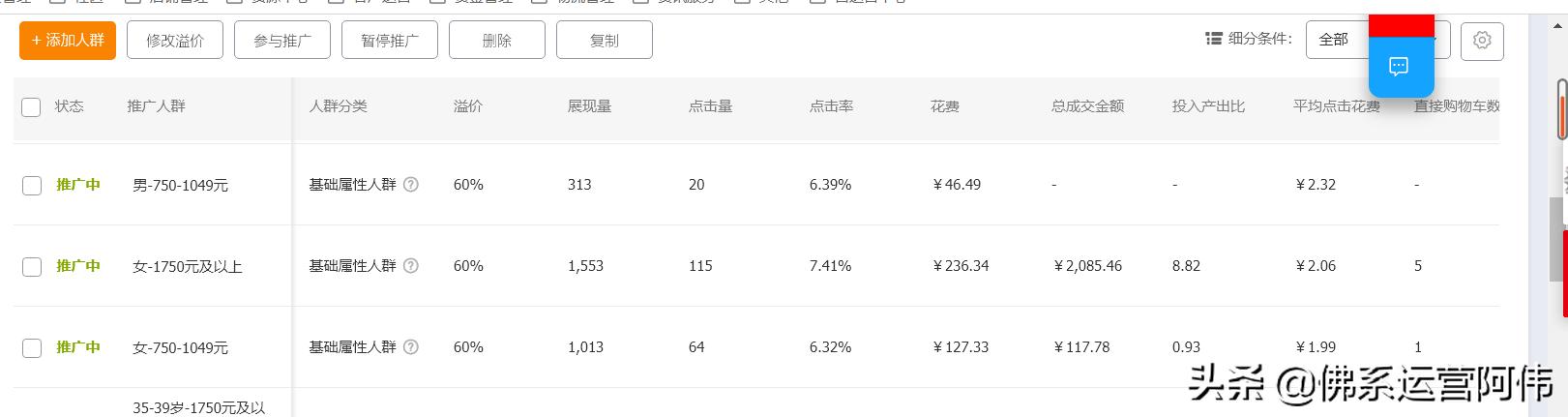 淘宝直通车怎么做到点击单价便宜,淘宝直通车如何快速提高点击率
