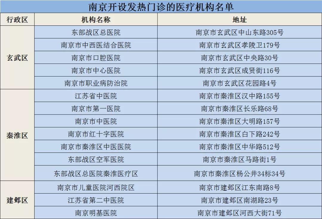 南京新冠肺炎定点医院,南京新型冠状病毒收治医院