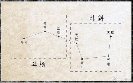 北斗七星玄机阵,北斗独门绝技大全