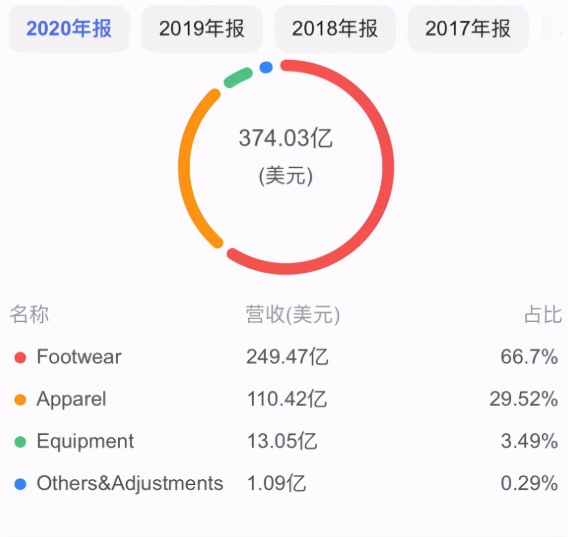 财富练习生|《品牌潮鞋,新型资本游戏的筹码》