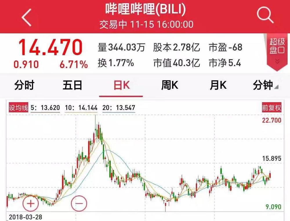 b站二次元图片,b站的二创图在哪里看