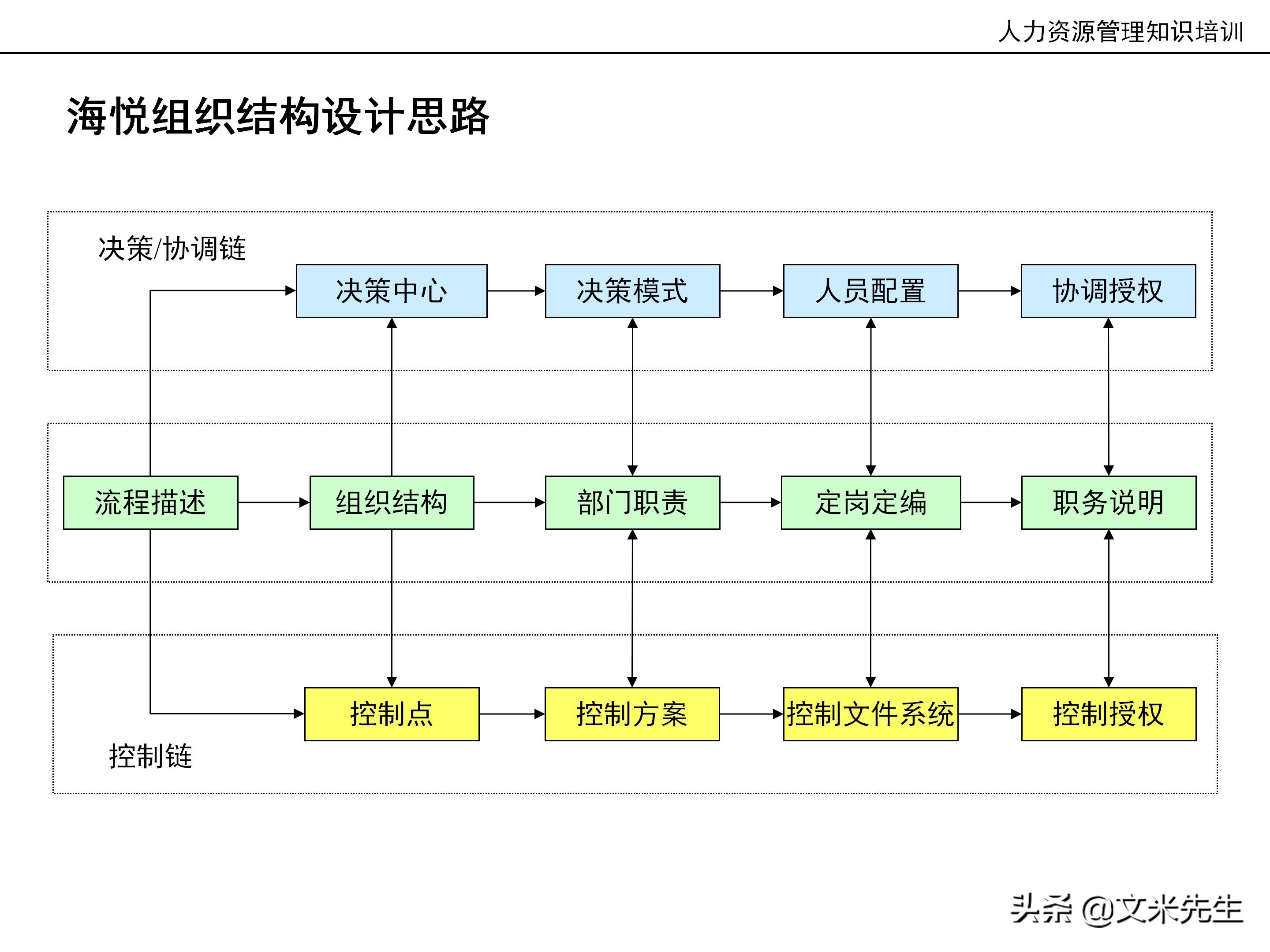国内知名咨询公司课件：177页人力资源管理知识培训（内部版）