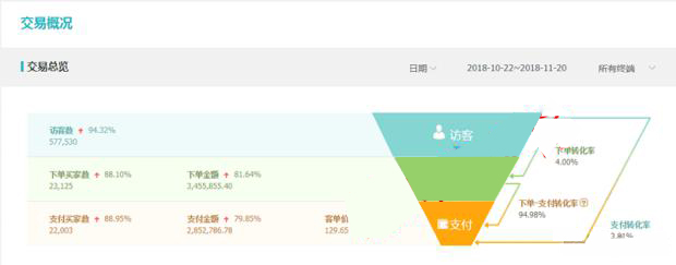定向推广打爆首页流量,免费流量引流推广方法