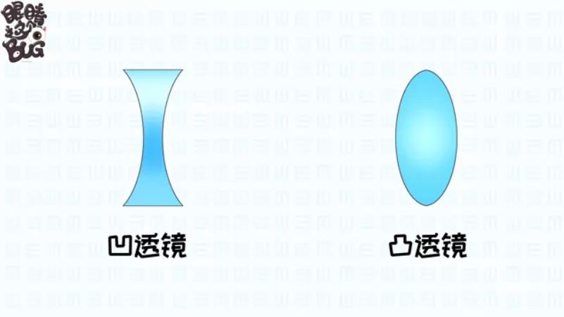 一戴眼镜就变丑的方法,一戴上眼镜就变蠢了