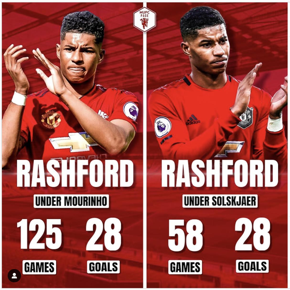 拉什福德：穆里尼奥战术太死板他在曼联时我很难踢出最好的足球