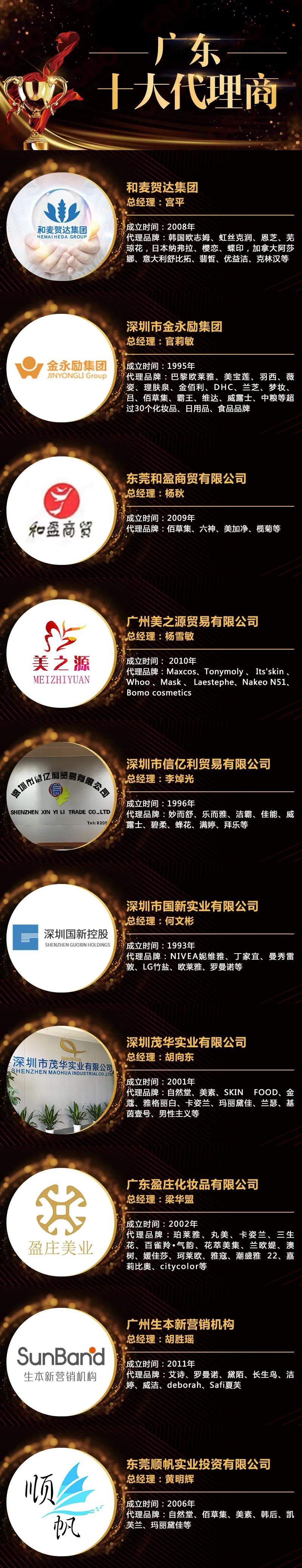 广州十大品牌代理商,中国cs渠道百强代理商