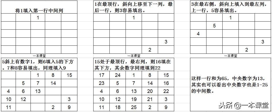 黄蓉会见瑛姑做九宫格题是第几集,射雕英雄传瑛姑画九宫格