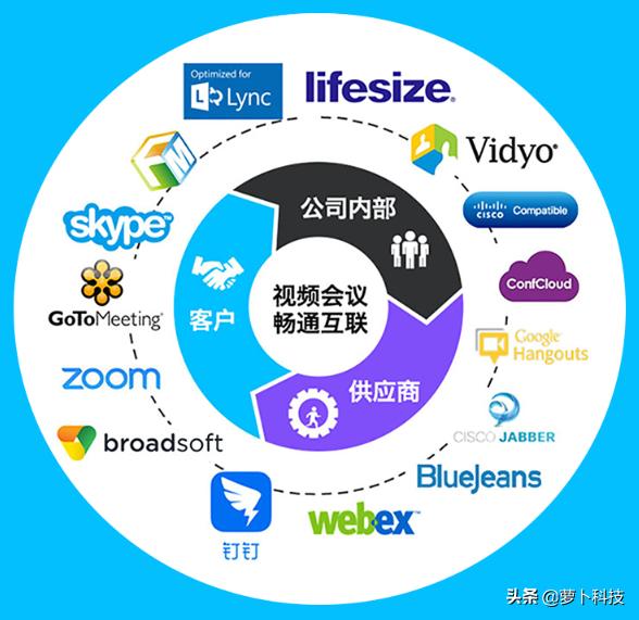 直播监控全套一体机,罗技高清网络摄像头c930c怎么安装