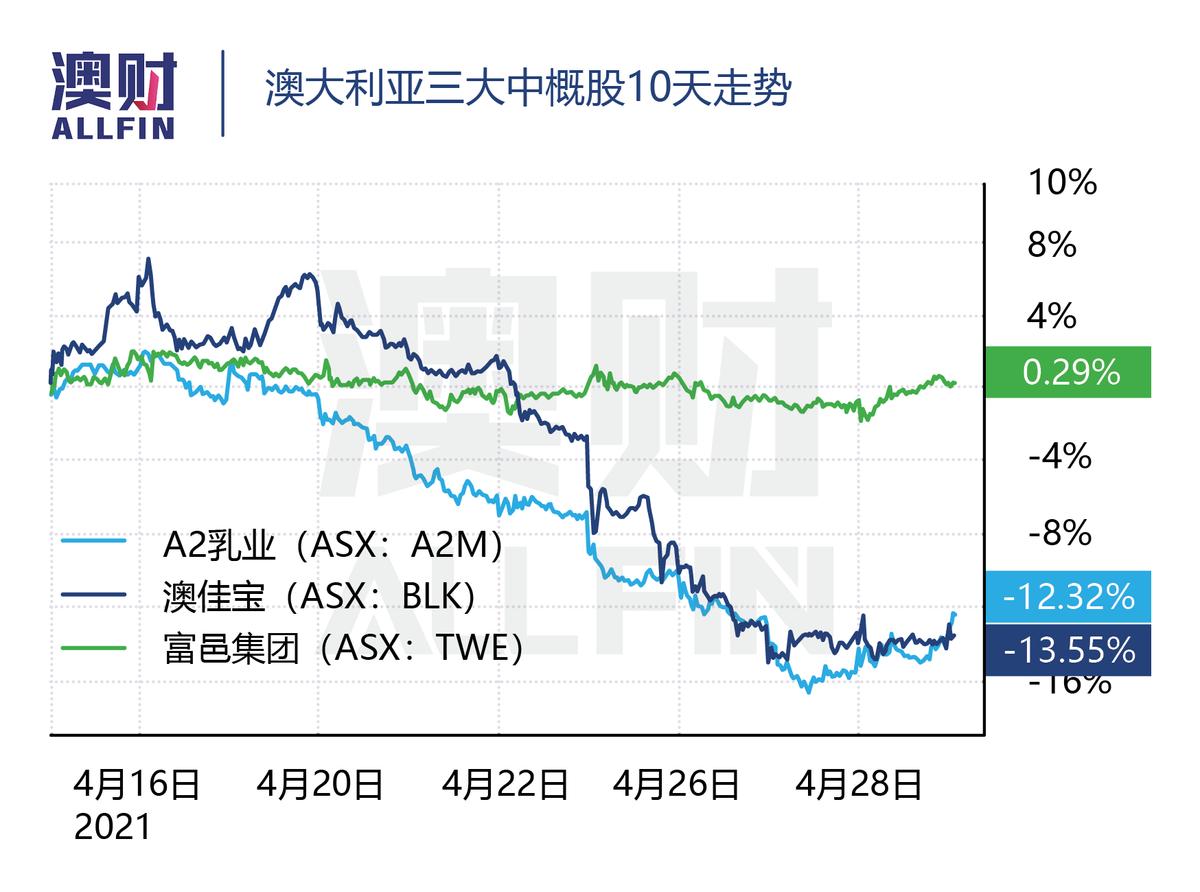 中概股年内跌超94%,中概互联又大跌