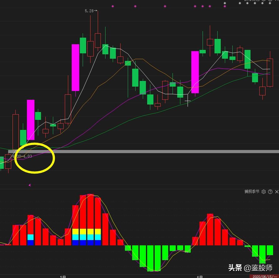 庄股主力操盘内在逻辑,中国股市的炒作逻辑