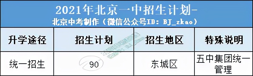 北京五中教育集团怎么样,北京五中有多厉害