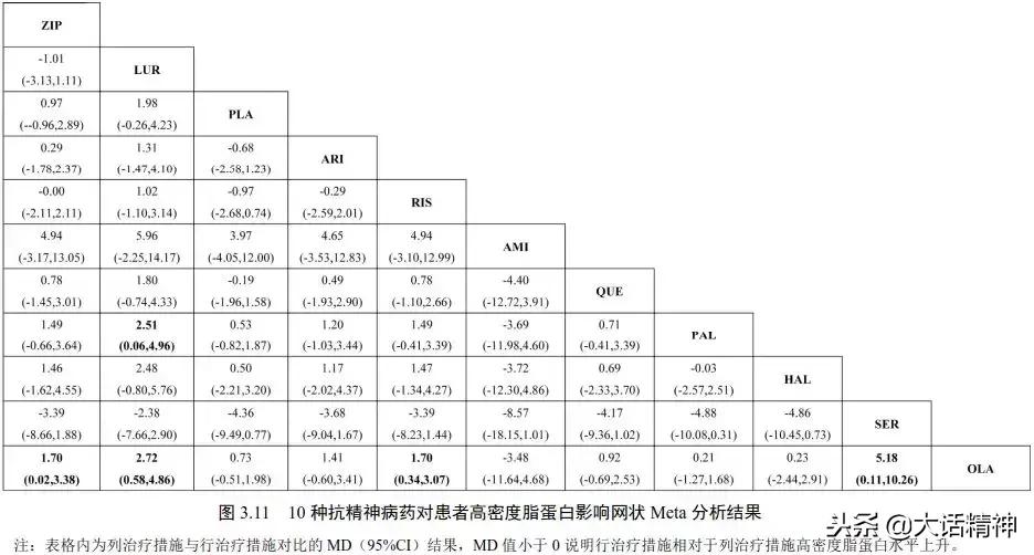 抗精神分裂症的药,对血糖影响小的抗精神病药物