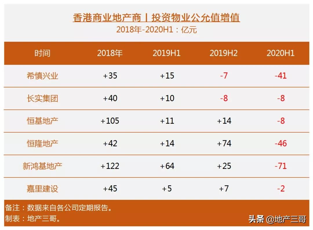 香港铜锣湾希慎兴业,希慎兴业铜锣湾