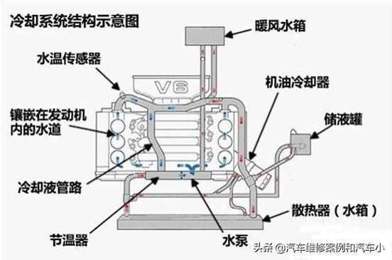 汽车发动机冷却系统拆装与维修,冷却系统的保养与维护方法