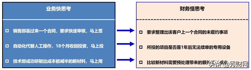 财务部有哪些职位比较重要,财务部的地位
