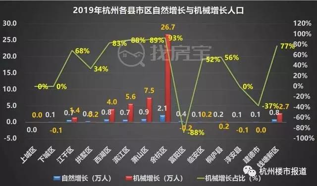 为什么杭州人口多,杭州人口为什么那么少