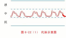 中医把脉入门必背口诀翻译,把脉入门必背口诀粤语版