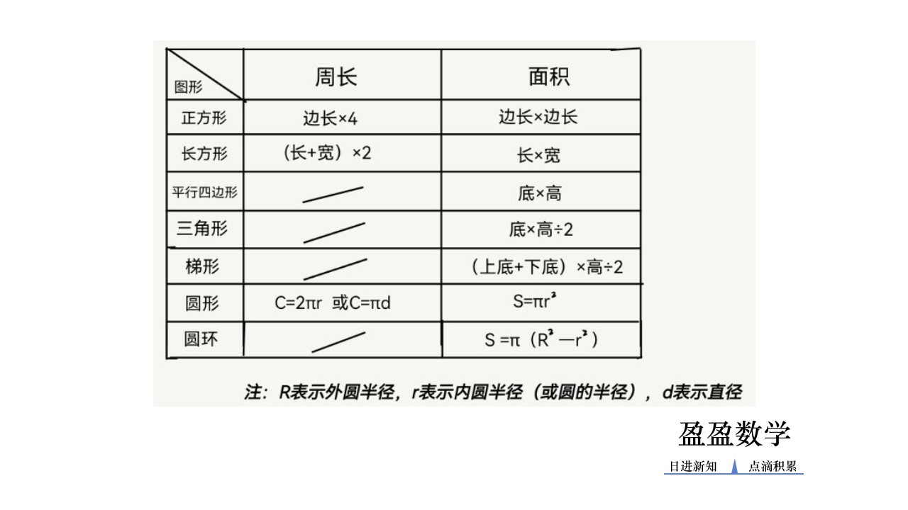 各个形状的图形周长和面积公式,平面图形的周长和面积公式表