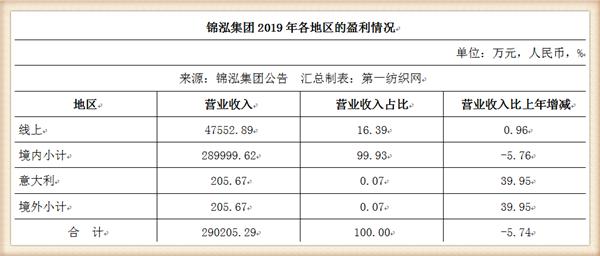 负债42亿被破产,负债百亿被冻结