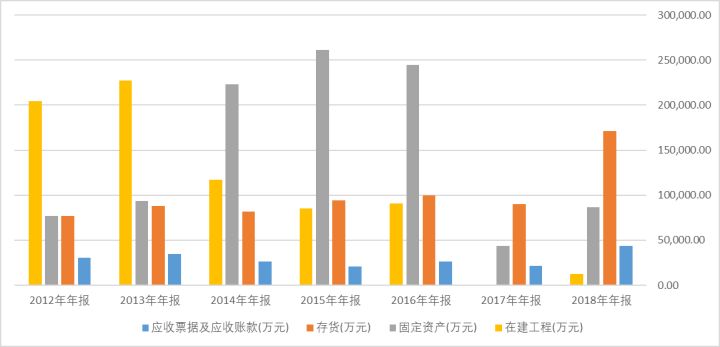 一家和永乐大帝有关的生物医药企业，天坛生物2018年年报点评