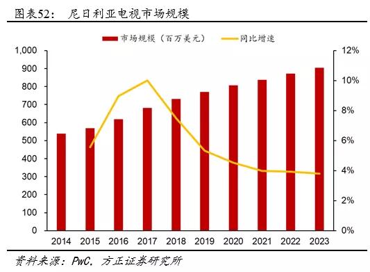 传音未来,传音最新