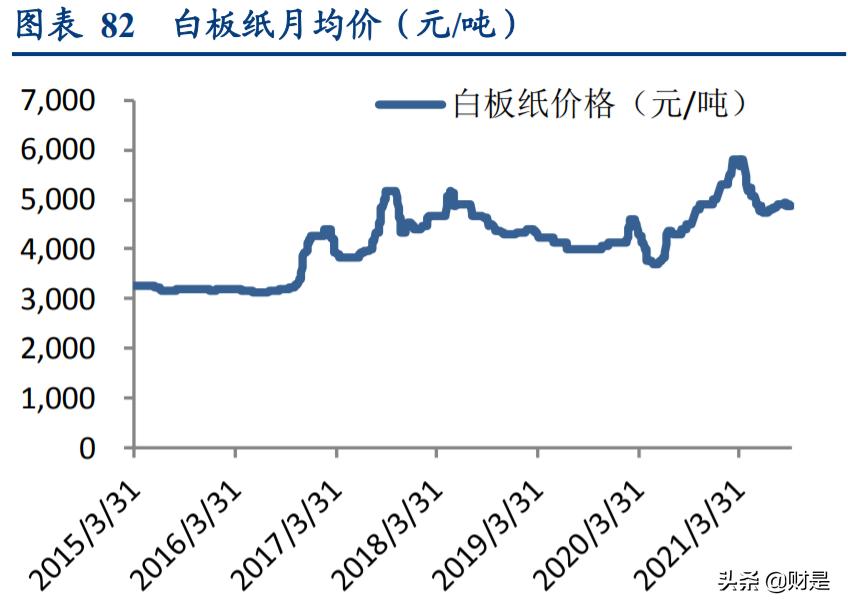 轻工纺织行业调研报告,轻工纺织2023年工作计划