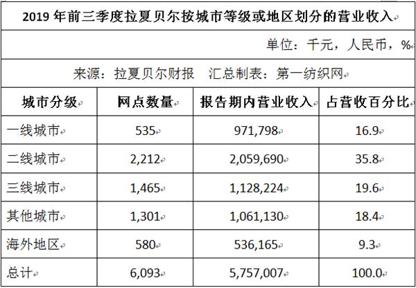 拉夏贝尔国潮女装,拉夏贝尔女装怎么成了网红风