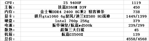 2000-4000性价比最高的主机推荐,2022年主机配置推荐3000到4000