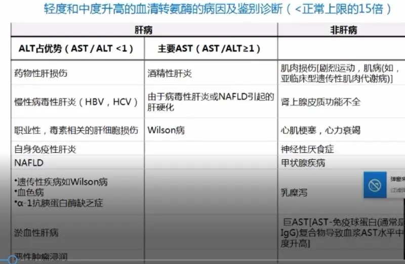 郑州儿童医院看肝功能异常,儿童肝功能异常看什么科