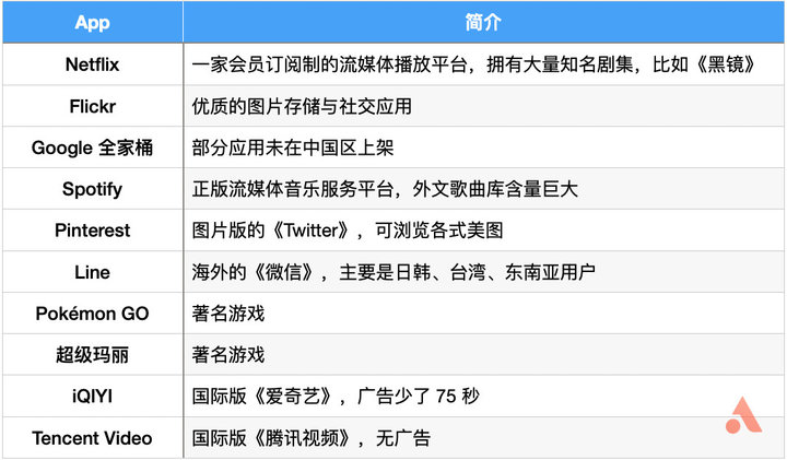 如何注册国外的appleid,怎样注册国际区appleid