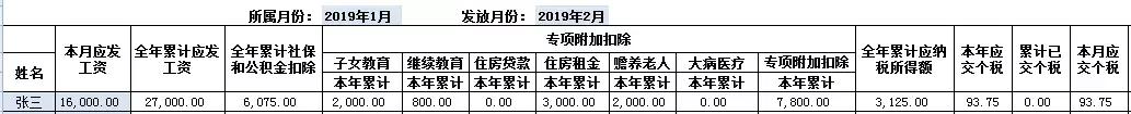 工资表里累计专项附加扣除的标准,专项附加扣除金额对工资表的影响