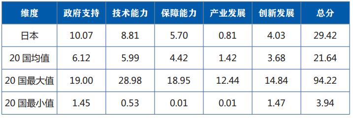 日本航天火箭,日本航天器隼鸟