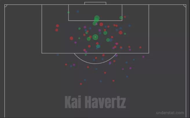 人物分析|不做低版巴拉克,看哈弗茨从小矮人超进化成日耳曼新核