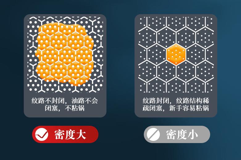 最牛逼的不粘锅无涂层,自己打造无涂层锅